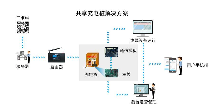 充电桩解决方案
