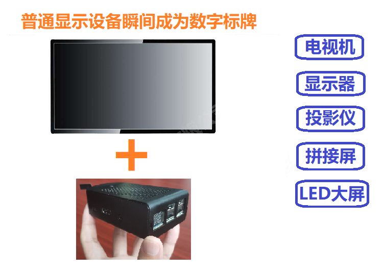 显示器变广告机